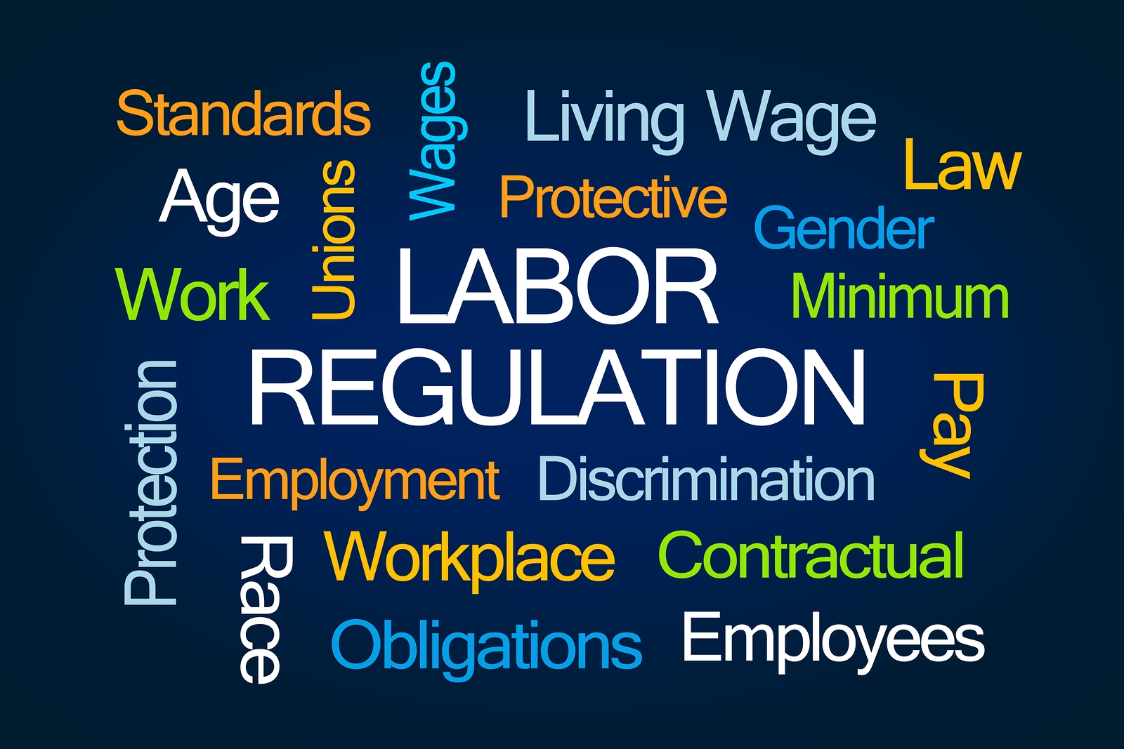 A labor regulation word cloud depicting some key labor regulation buzzwords that will be affected by Washington Initiative 1433